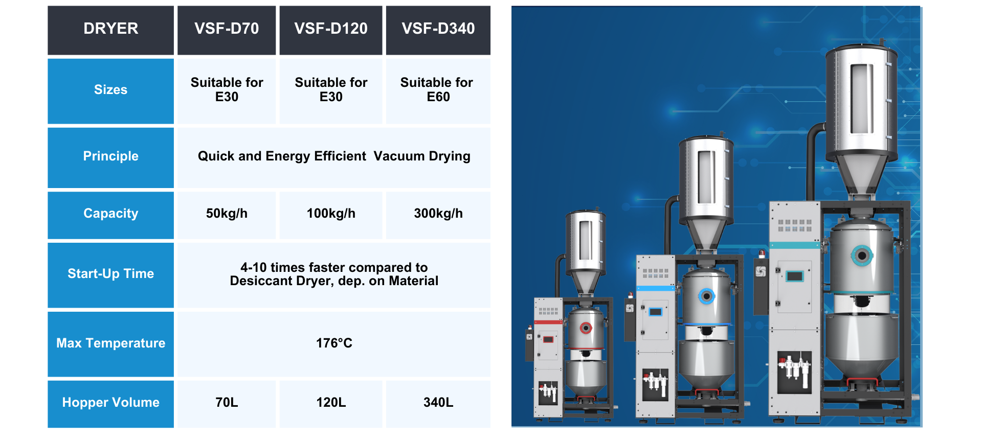 VSF-Dryers