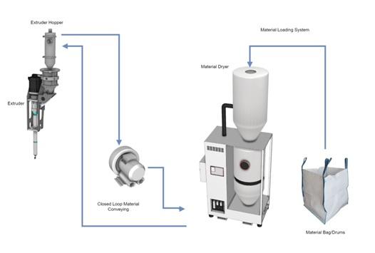 VSF-Drying system VSF-Drying system