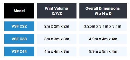 VSF C22/C33/C44 - sizes