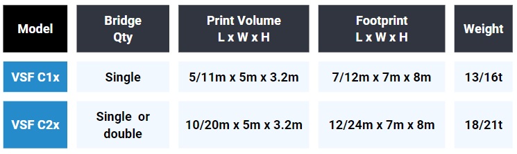 VSF C1xx/C2xx - Standard Sizes 