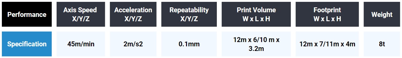 VSF M1xx - Specification