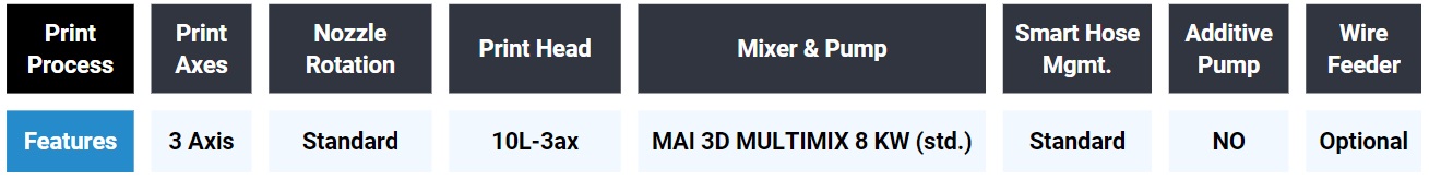 VSF M1xx - Configuration