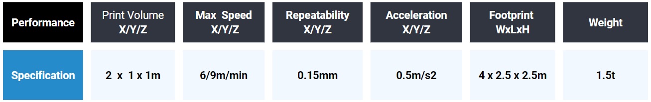VSF CW - Printer Capacity