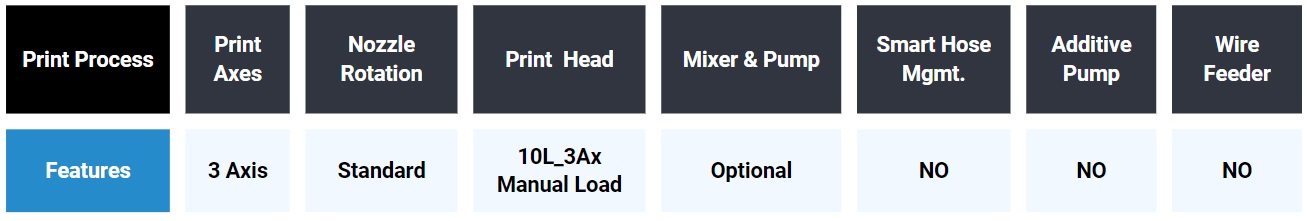 VSF CW - Configuration