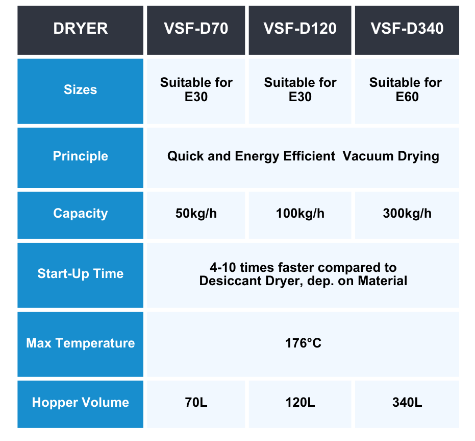 VSF-Dryers